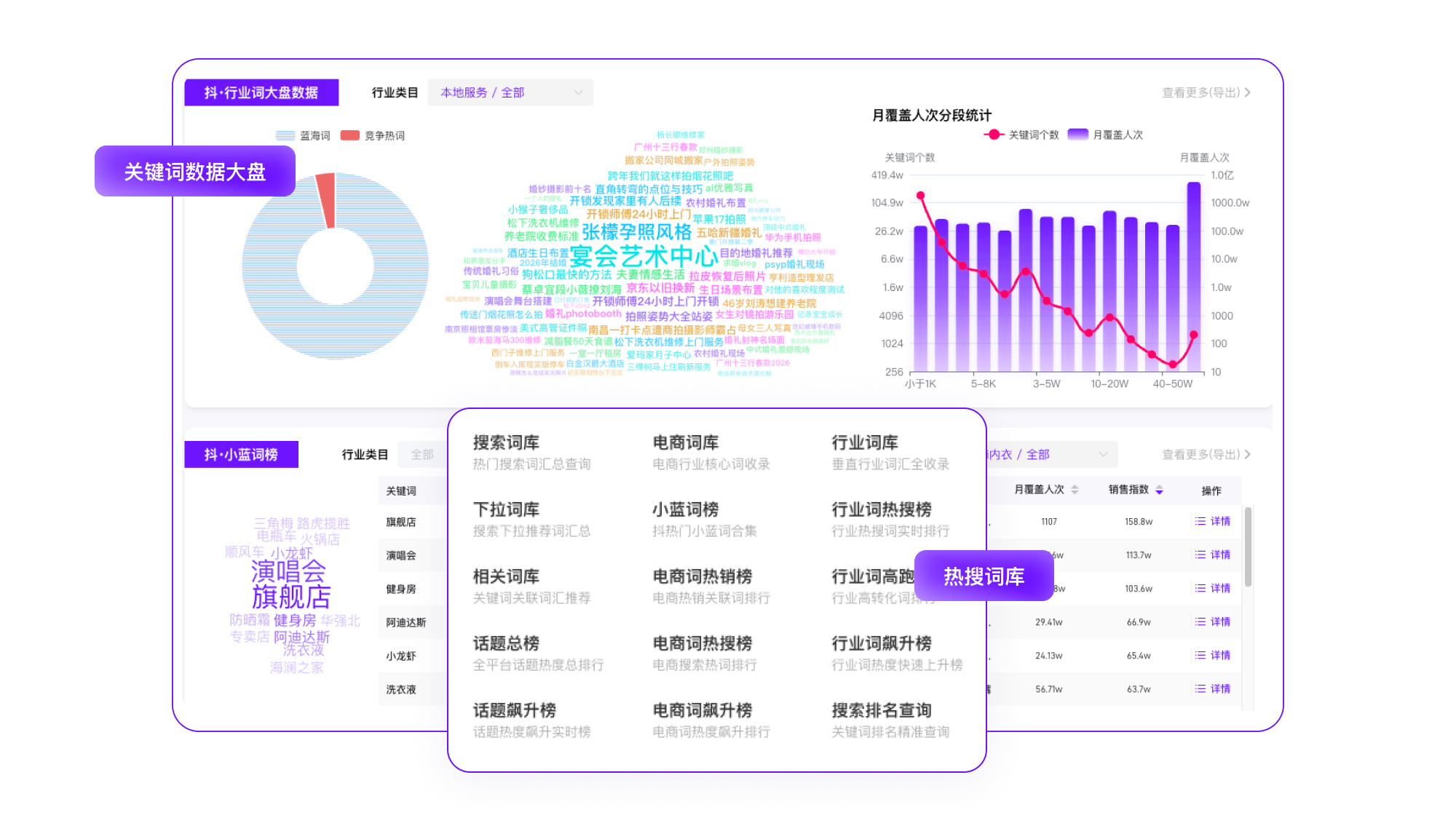 覆盖六大平台、收录5亿关键词预览图