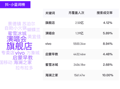 DSO数据服务预览图
