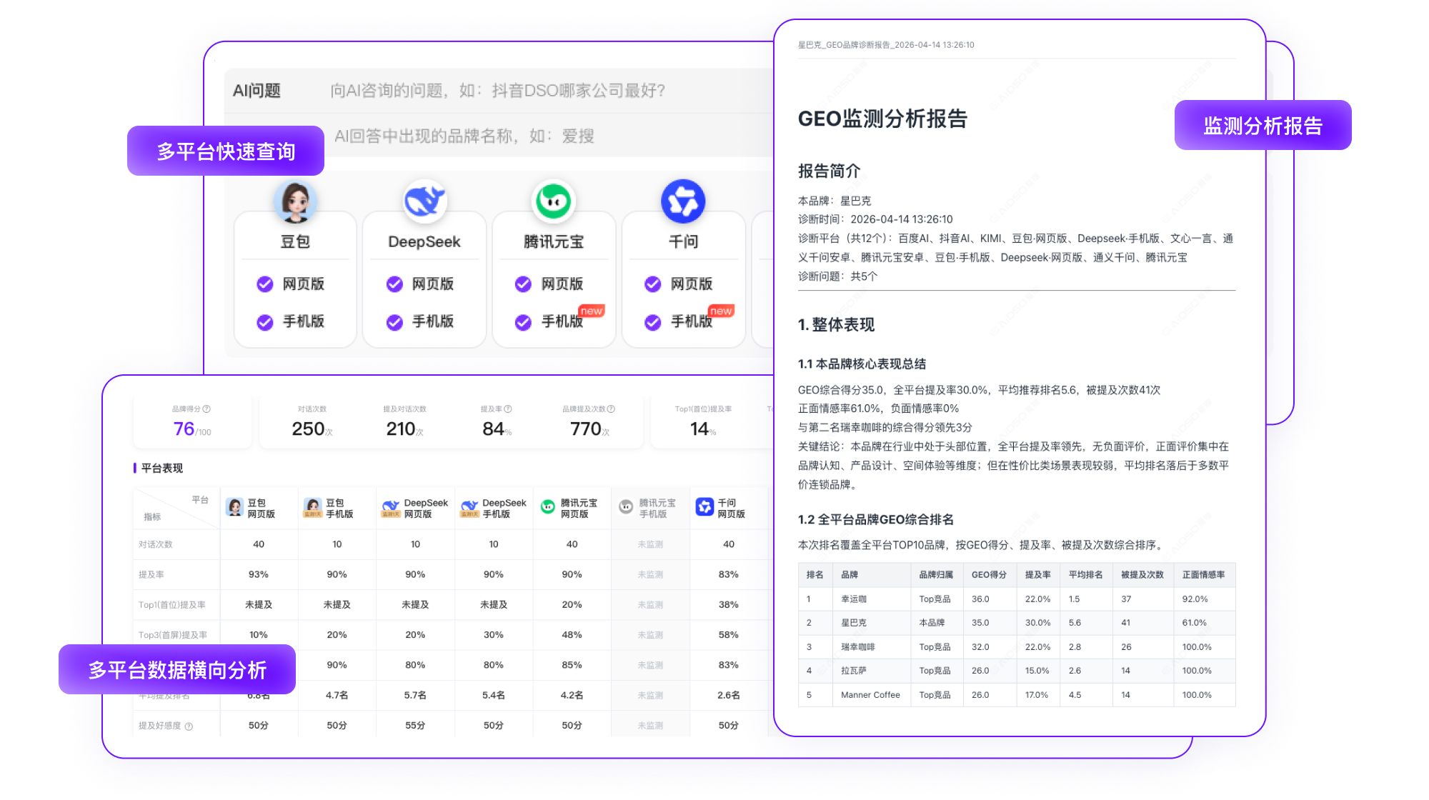 多平台快速查询与监测分析报告预览图