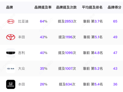 GEO数据监测预览图