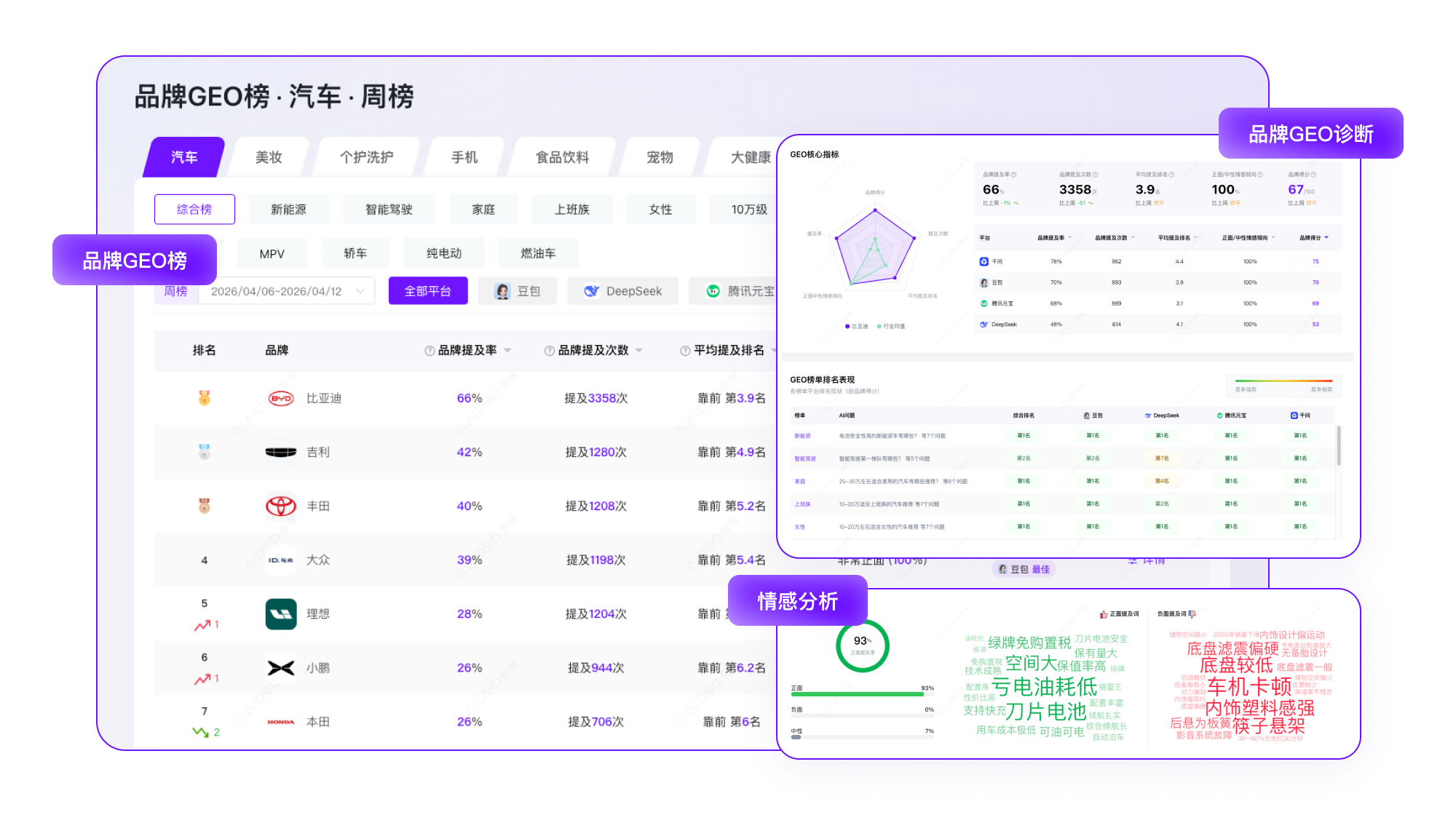品牌诊断与提及率分析预览图