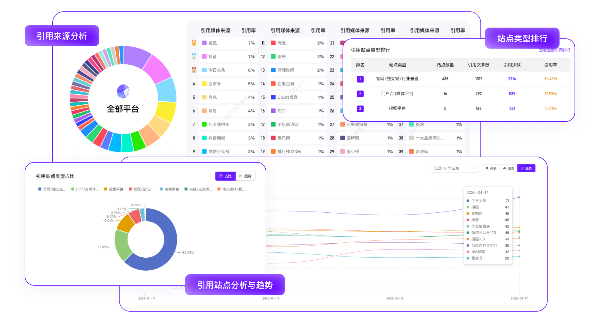 引用来源与站点类型追踪预览图